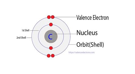 valence electrons co2|Iba pa.